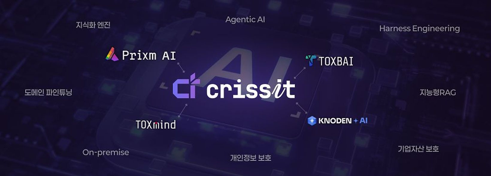 크리스아이티의 전문산업 AI 기술 및 제품 라인업